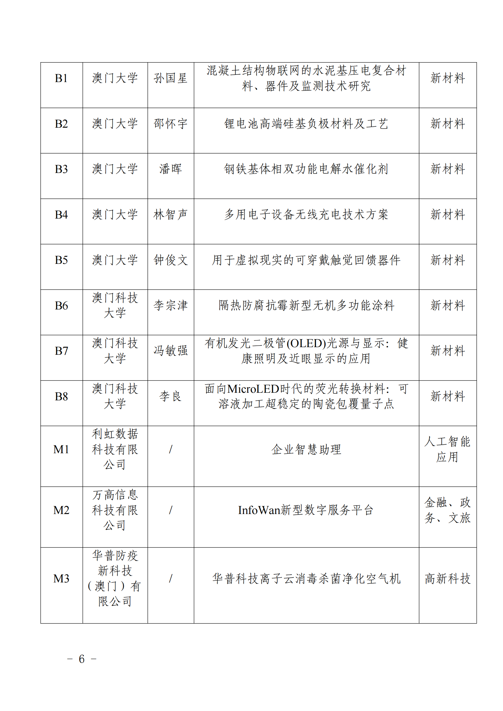 关于转发《广东省科学技术厅关于组织参加内地与澳门产学研合作路演对接会的通知》的通知 (1)_07.png