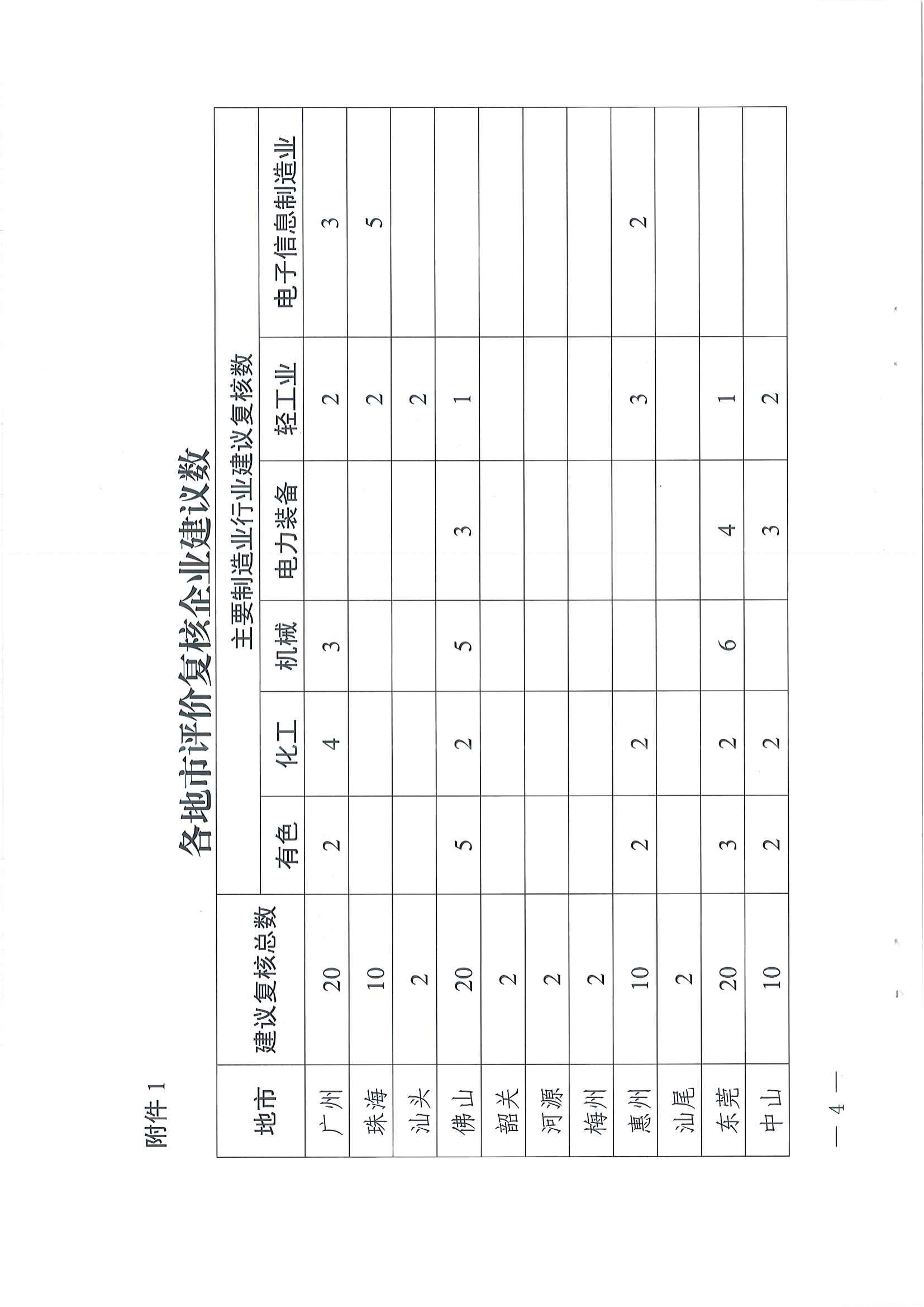 广东省工业和信息化厅关于组织开展制造业企业质量管理能力评价贯标培训的通知（便函[2024]2366号）_03.png